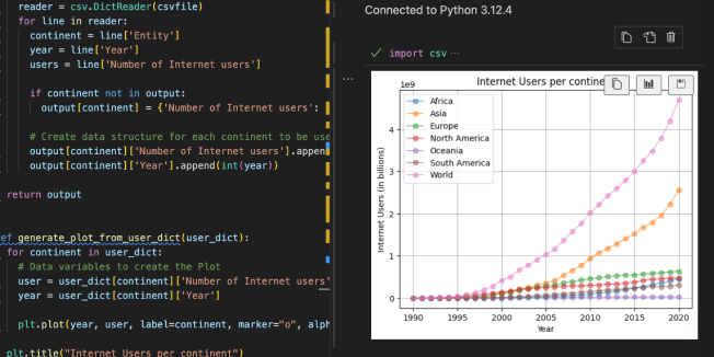 Python Data Visualization